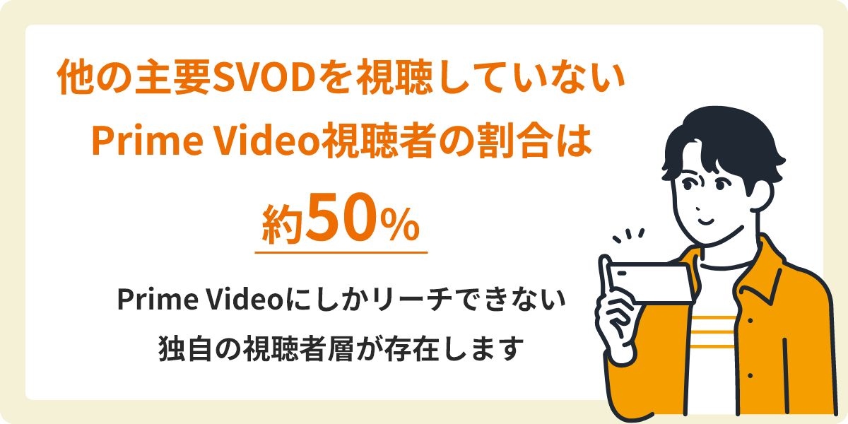 Prime Videoにしかリーチできない独自の視聴者層が存在します