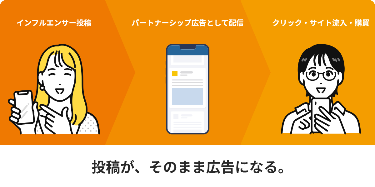 投稿が、そのまま広告になる。